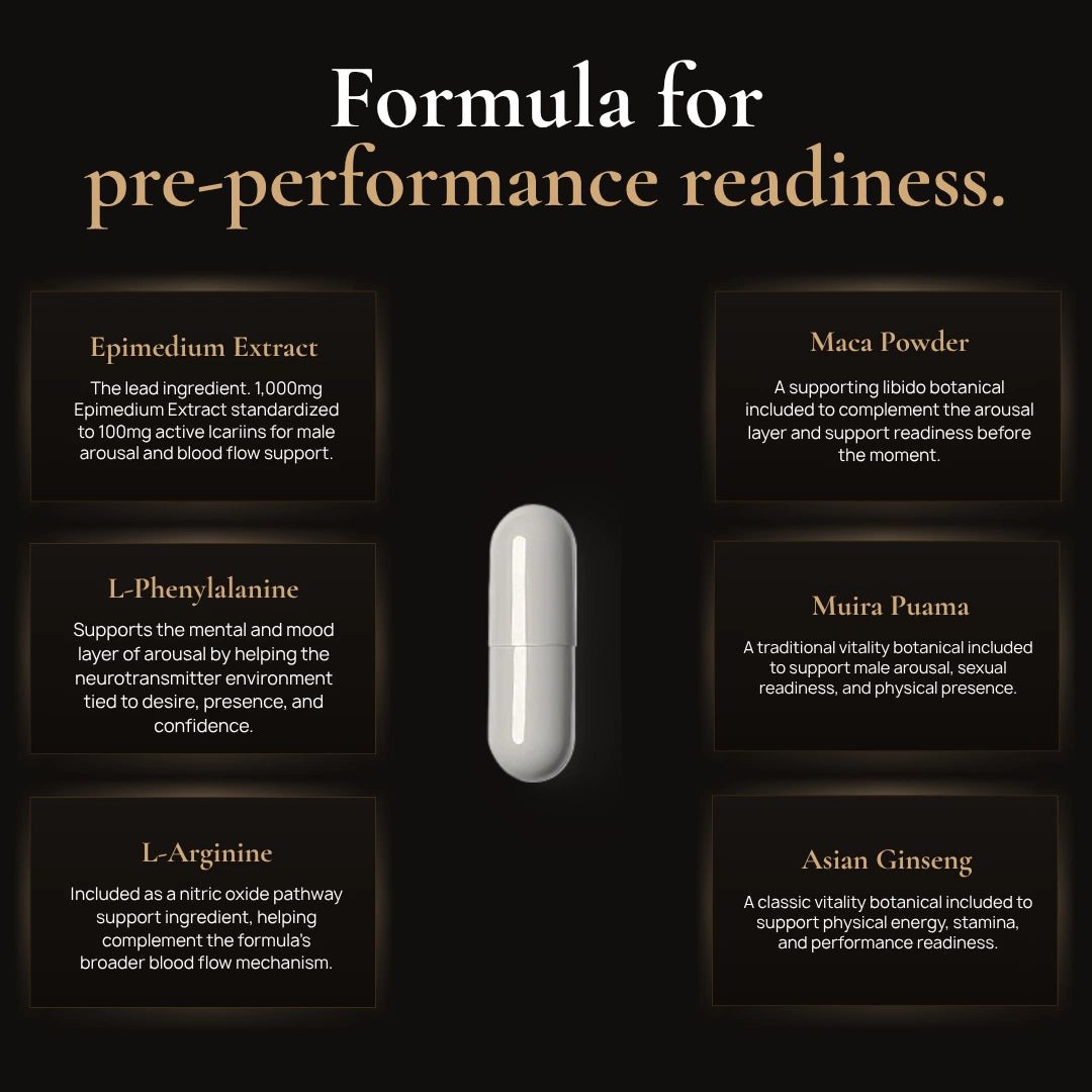 BlackHorn Formula for Pre Performance Readiness Ingredients