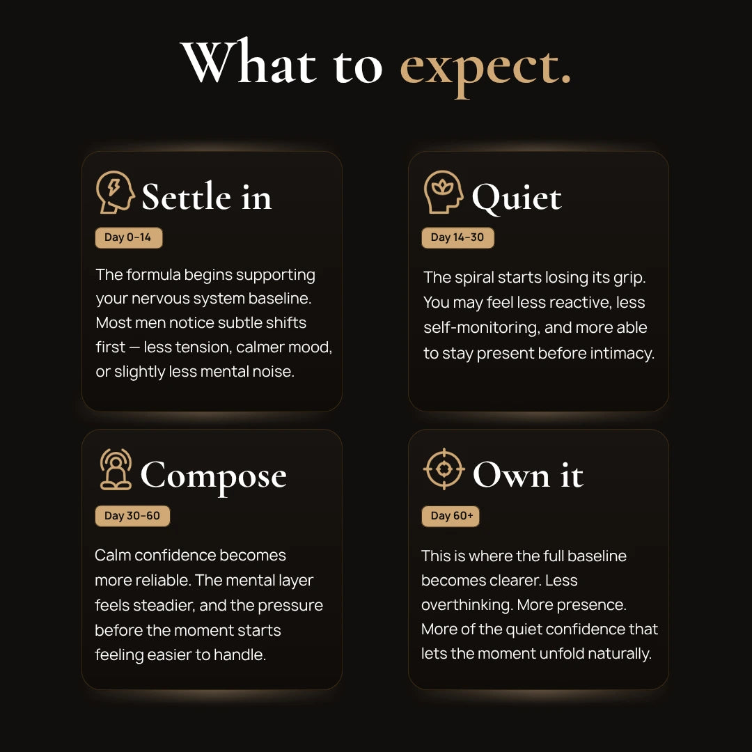 ConfidAll what-to-expect Calm Confidence Timeline