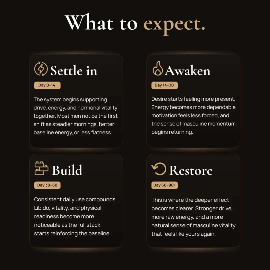 Desire and Drive Stack what-to-expect Drive Vitality Timeline