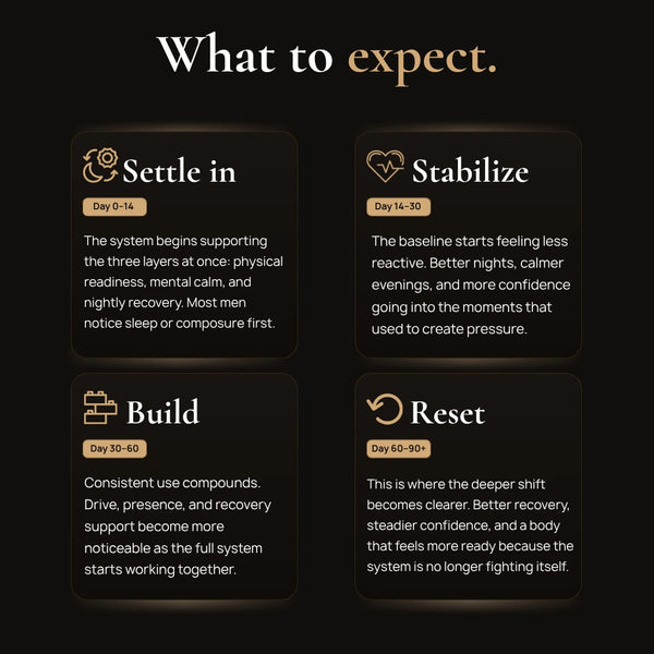 Executive Reset Stack