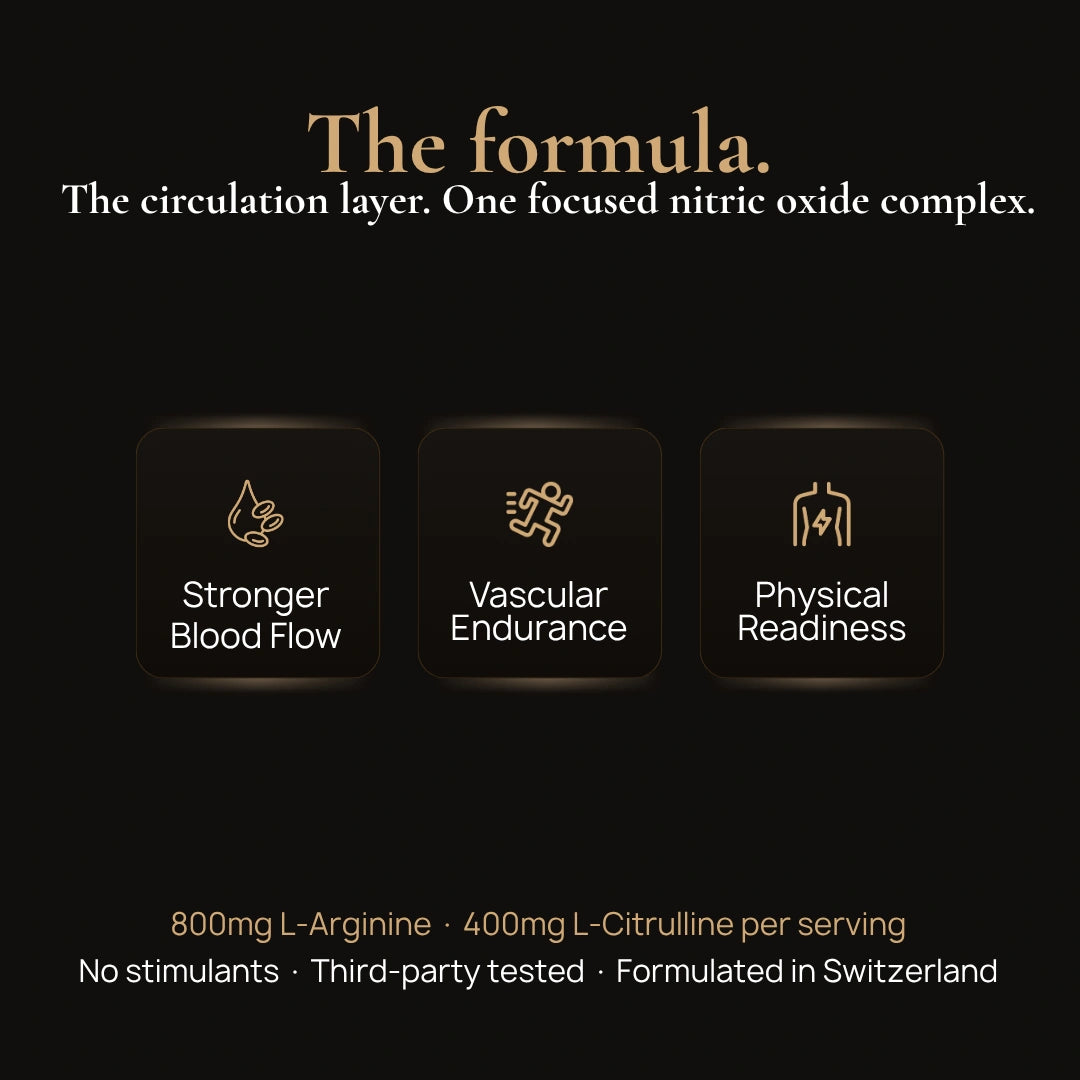 FlowMax Circulation Layer Nitric Oxide Complex