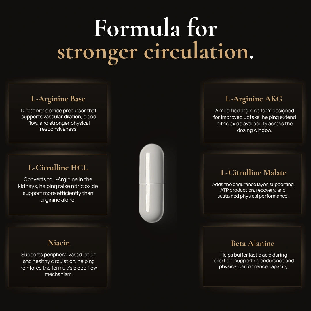 FlowMax Stronger Circulation Formula Ingredients
