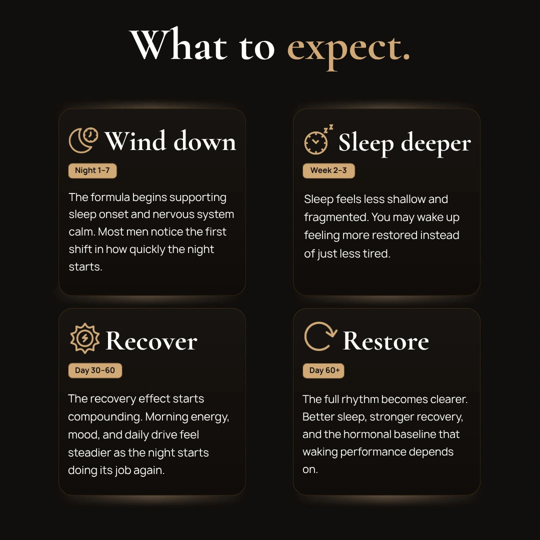 NightEdge what-to-expect Sleep Deeper Recovery Timeline
