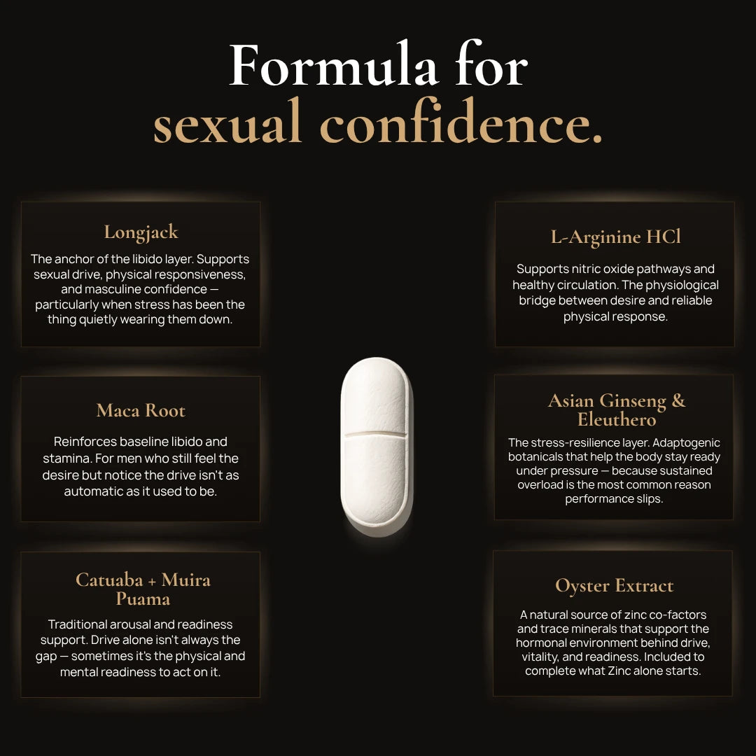 StoneBone sexual confidence formula ingredients