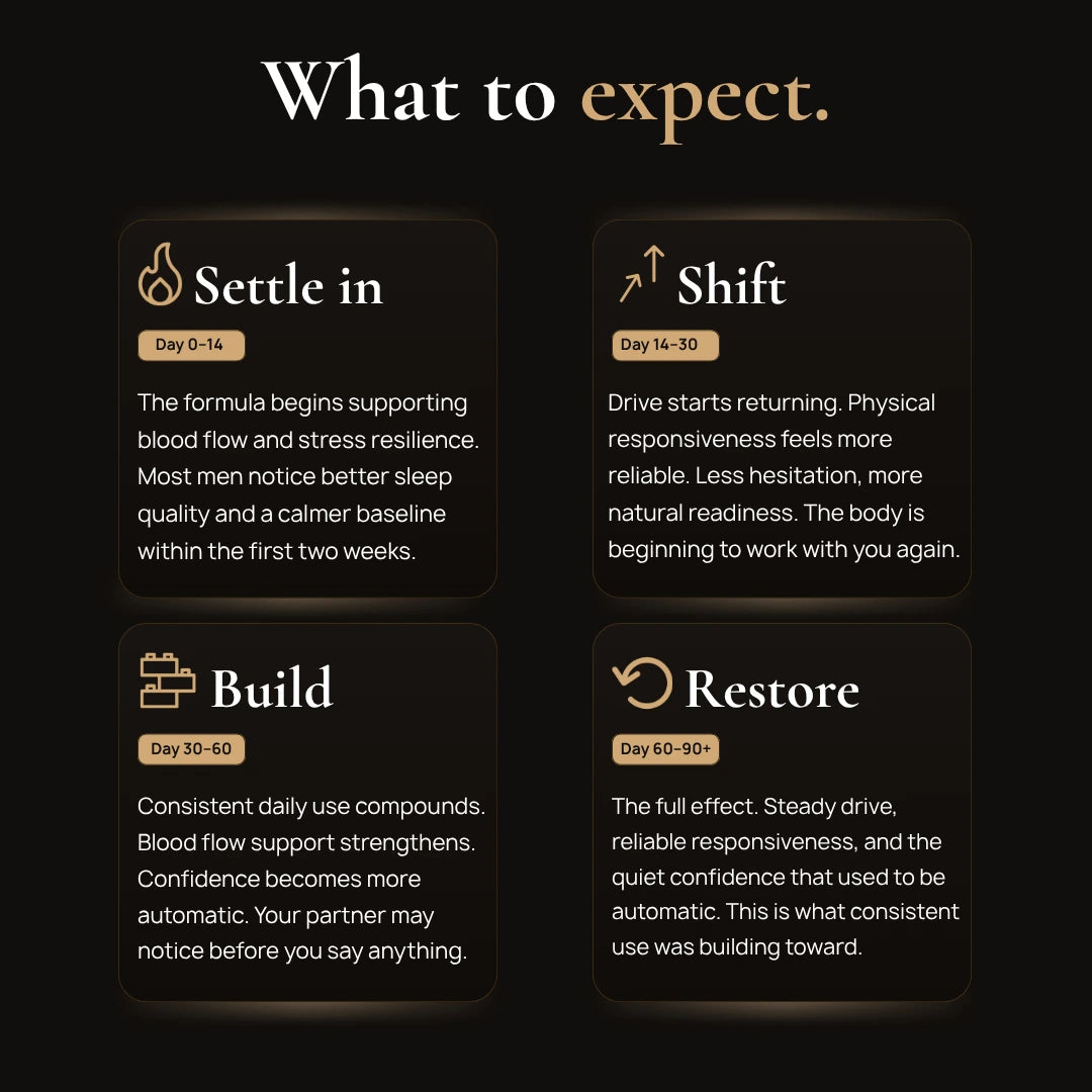 StoneBone what-to-expect timeline