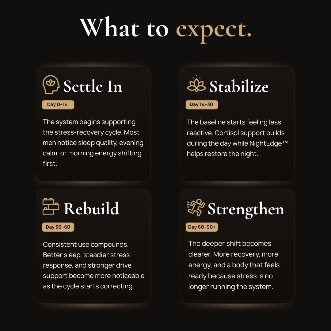 Stress to Strength Stack what-to-expect Timeline